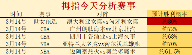 罗宝宝名字,太特别啦,广州赛马,广州赛马,赛程安排,赛果查询,马匹资料,赛事动态