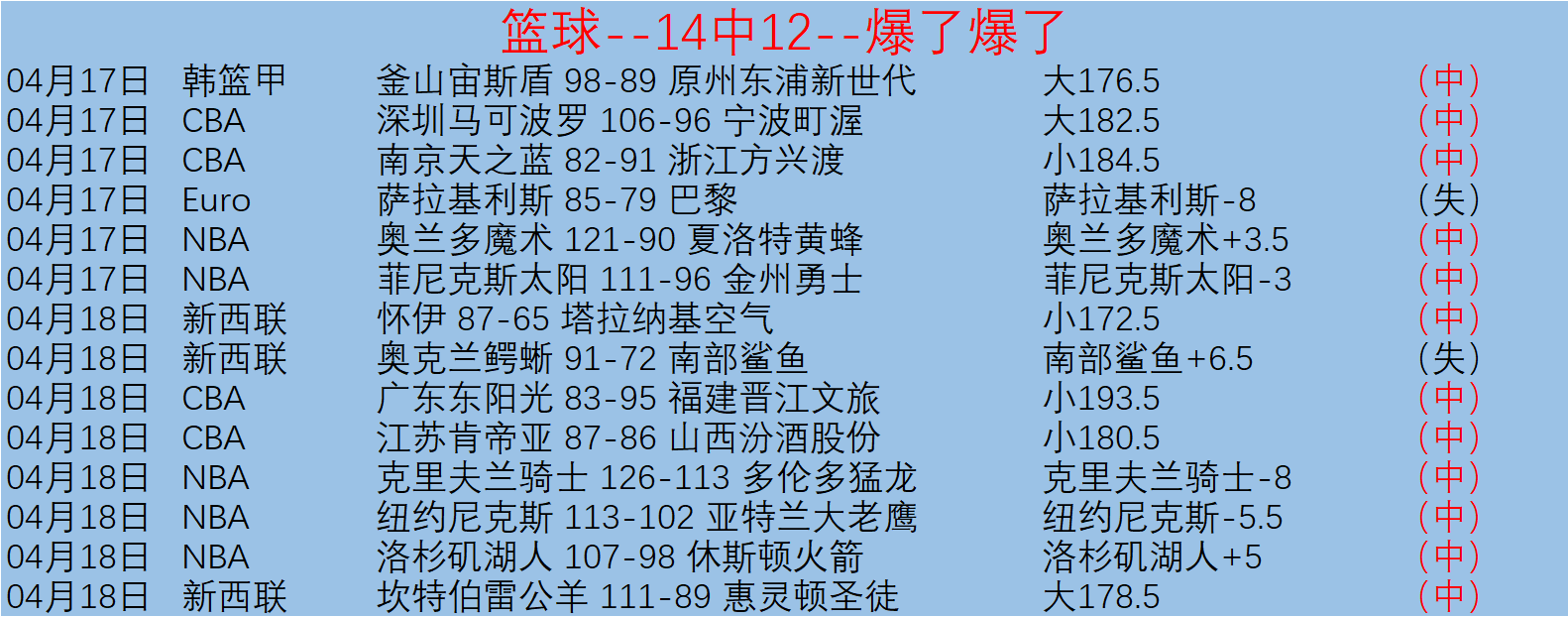 穆里尼奥王,者归来,欧冠豪强重,广州赛马,赛程安排,赛果查询,马匹资料,赛事动态